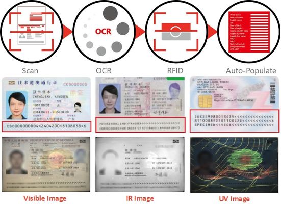 Classic Passport Reader Machine Device for Airport Document Checks 24 Bit Colore profondità