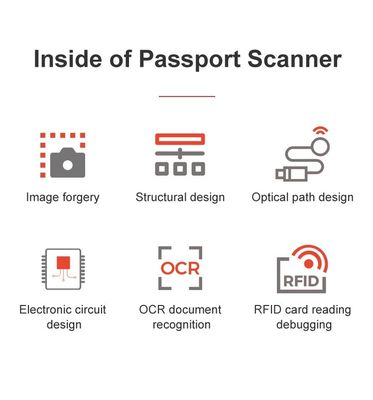 Supporto per l'autodetezione e la scansione ICAO Doc 9303 Software Development Kit SDK in colore nero