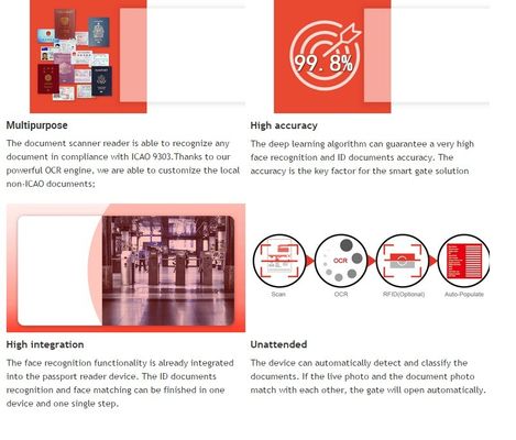 Sinosecu Passport Reader OCR MRZ Document Scanner Lo strumento essenziale per la cattura dei dati