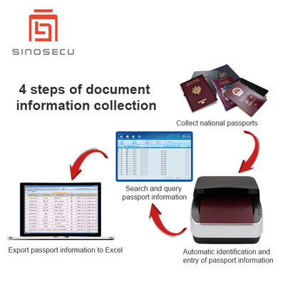 Raccogliere e inserire rapidamente i documenti d'identità con l'interfaccia USB 2.0 del Passport Entry System