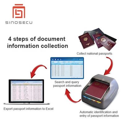 Decodificatore di carta d'identità di passaporto e lettore di patente di guida ICAO 9303 MRZ con integrazione SDK