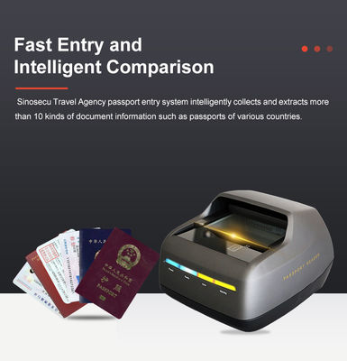 Decodificatore di carta d'identità di passaporto e lettore di patente di guida ICAO 9303 MRZ con integrazione SDK